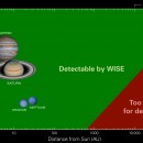 WISE Satellite Finds No Evidence for Planet X in Survey of the Sky